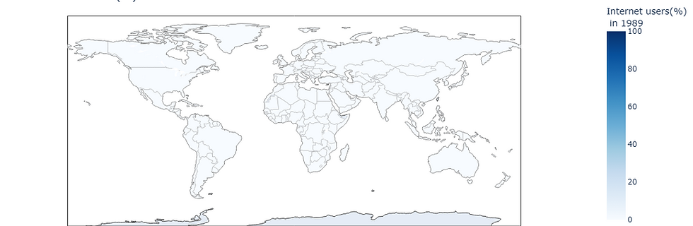 The World Internet Users (%) in 1989