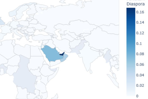 Percentage of Pakistani Diaspora over the Total Population