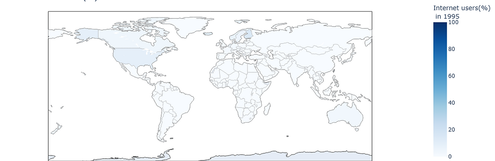 The World Internet Users (%) in 1995