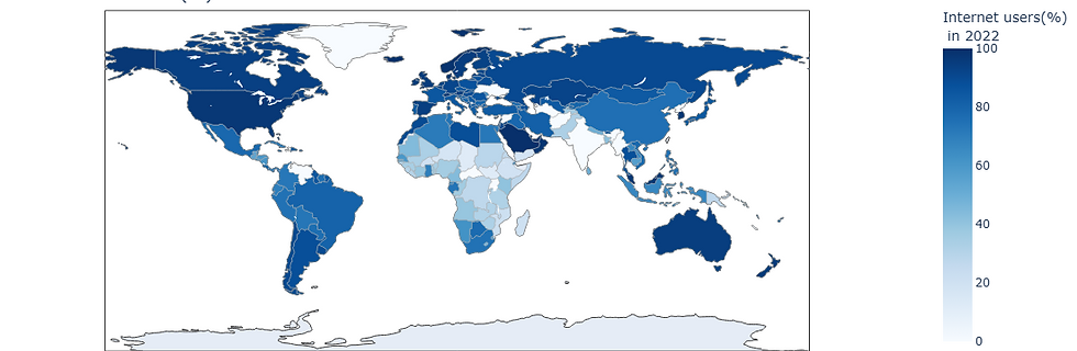 The World Internet Users (%) in 2022