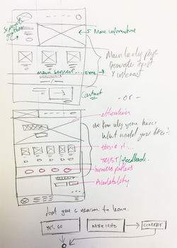 Sketched wireframes