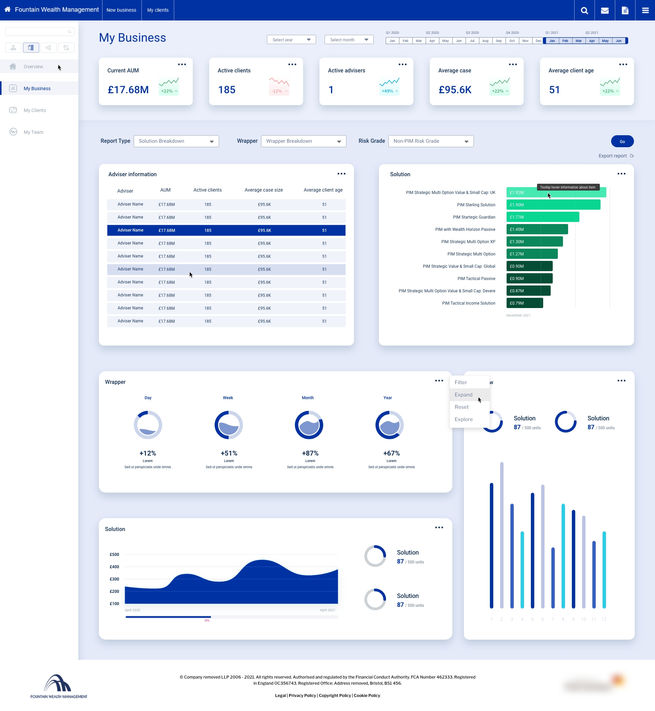 Wealth management reporting