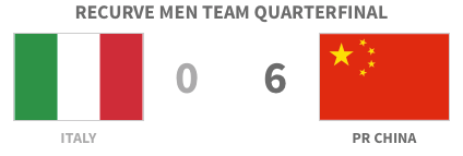 Italy 0 - 6 PR China