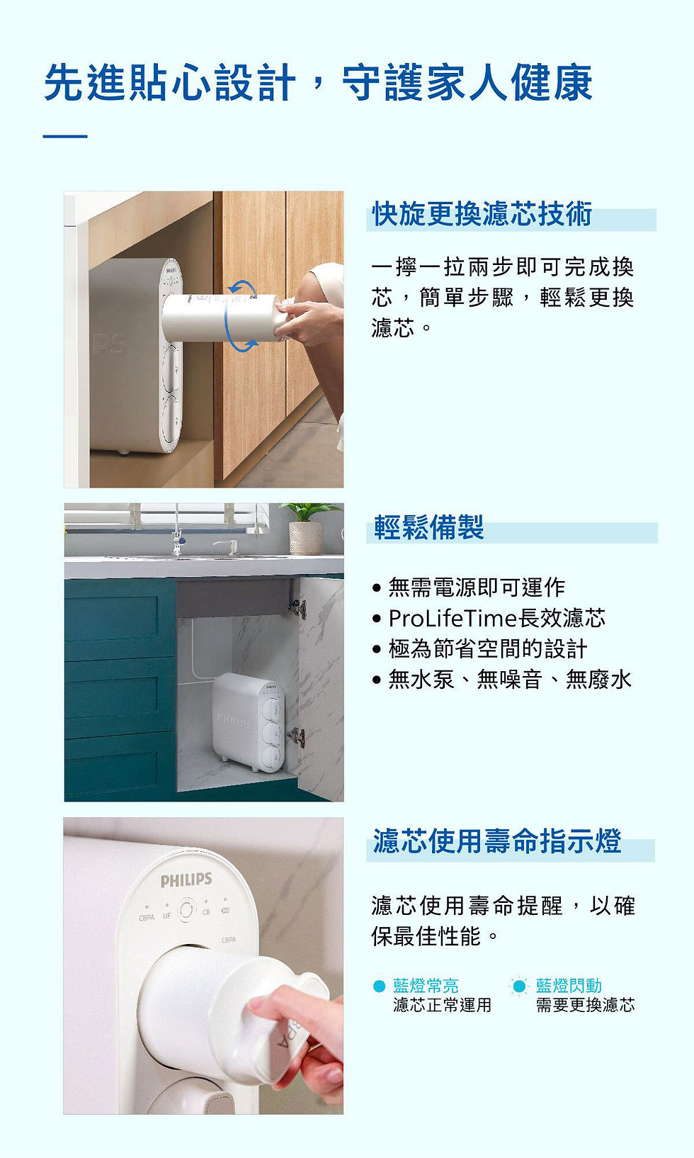 縮圖：Philips AUT3234 功能特色圖，展示快旋換芯技術、櫥下省空間安裝、無需電源運作及濾芯壽命指示燈