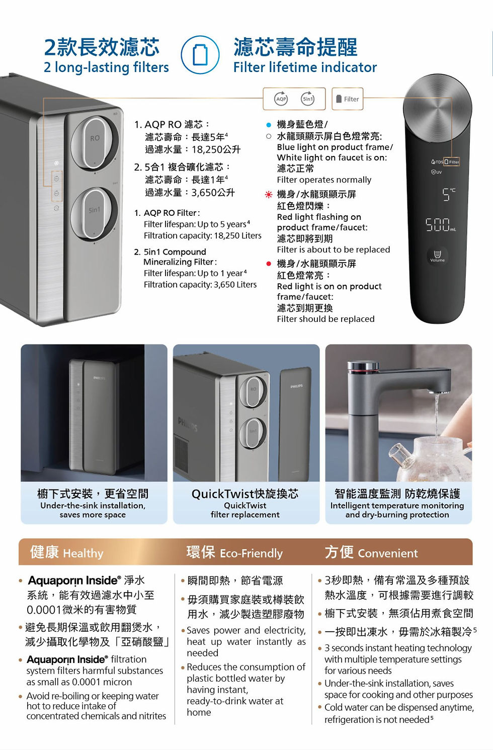 Thumbnail: AQP RO 長效濾芯（5年壽命）與 QuickTwist 快旋換芯技術，具備濾芯壽命提醒與防乾燒保護。