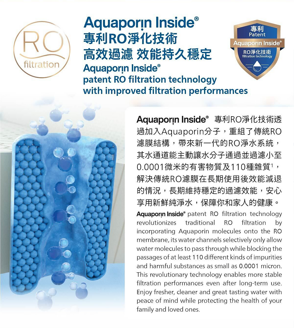 Thumbnail: Philips AUT7005 的Aquaporin Inside® 專利 RO 淨化技術原理圖，詳細說明透過 Aquaporin 分子重組濾膜結構以提升過濾穩定性。