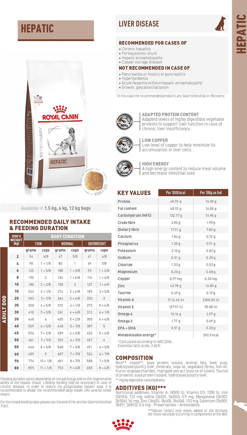Miniatura: Hepatic Dog 1,5KG