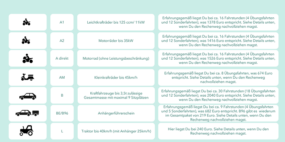 Spannende Fhrerscheinklasse 3 Alt Neu Bilder