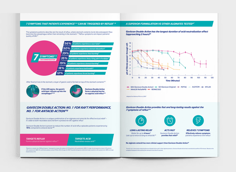 Gaviscon DA.png