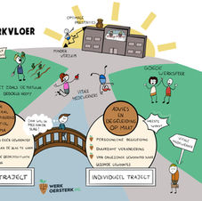Praatplaat werkoersterk.nl
tekenhart visuele communicatie