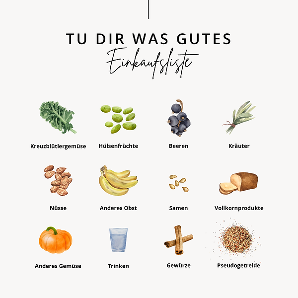 Einkaufsliste Bild .png