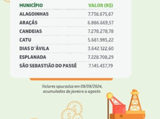 Royalties – O que são? De onde vêm? Para que servem?