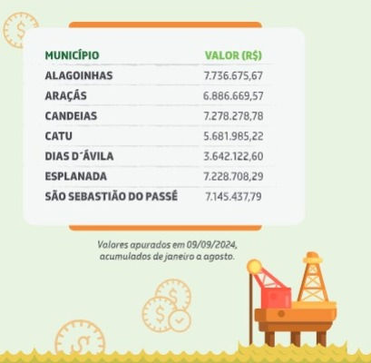 Royalties – O que são? De onde vêm? Para que servem?