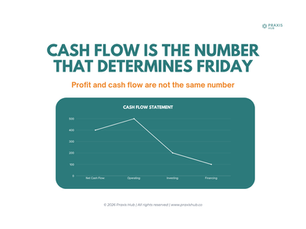 Cash Flow Is the Number That Determines Friday