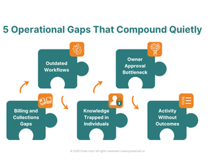 Business Process Improvement: What the Companies That Keep What They Earn Do First