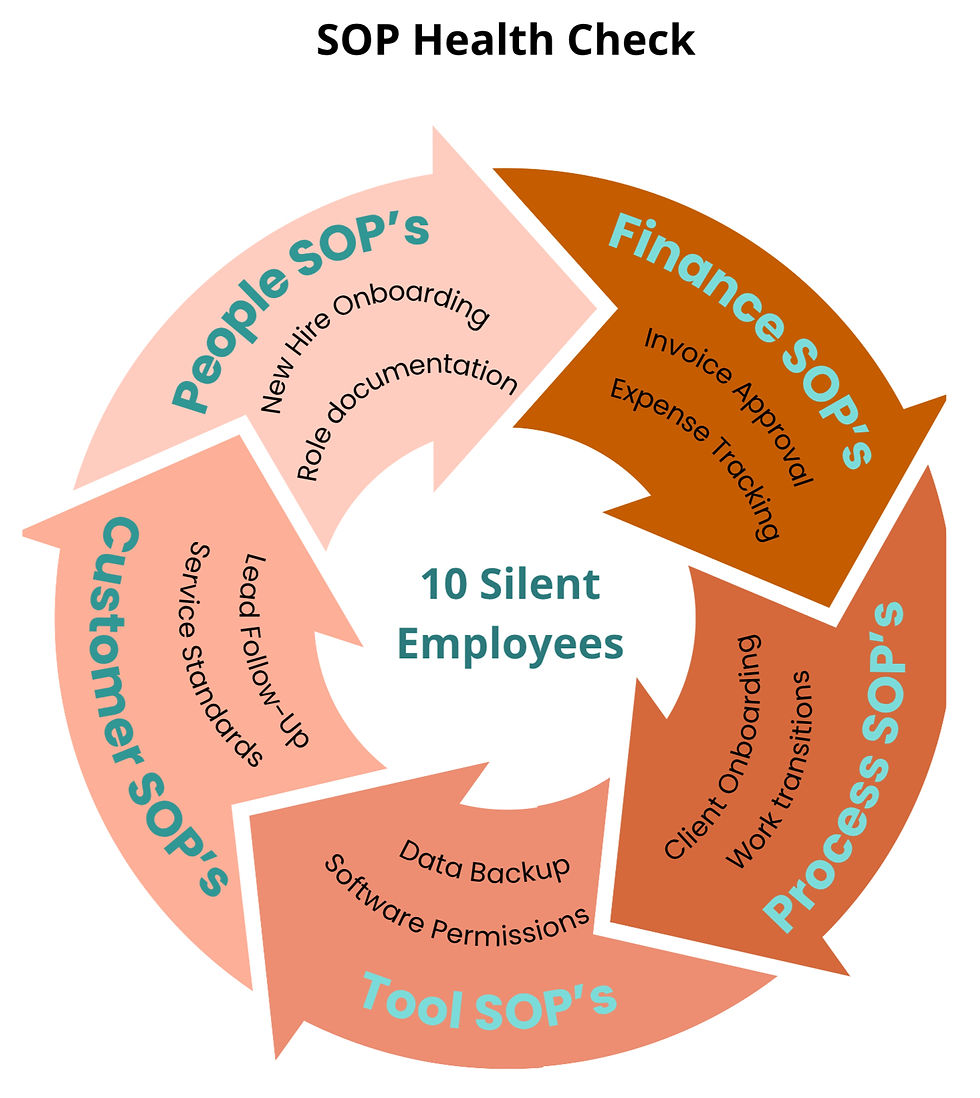 10 Silent Employees Framework_edited.jpg