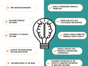 Clean Financial Records for Business Growth: The Back Office Gap Lenders See First