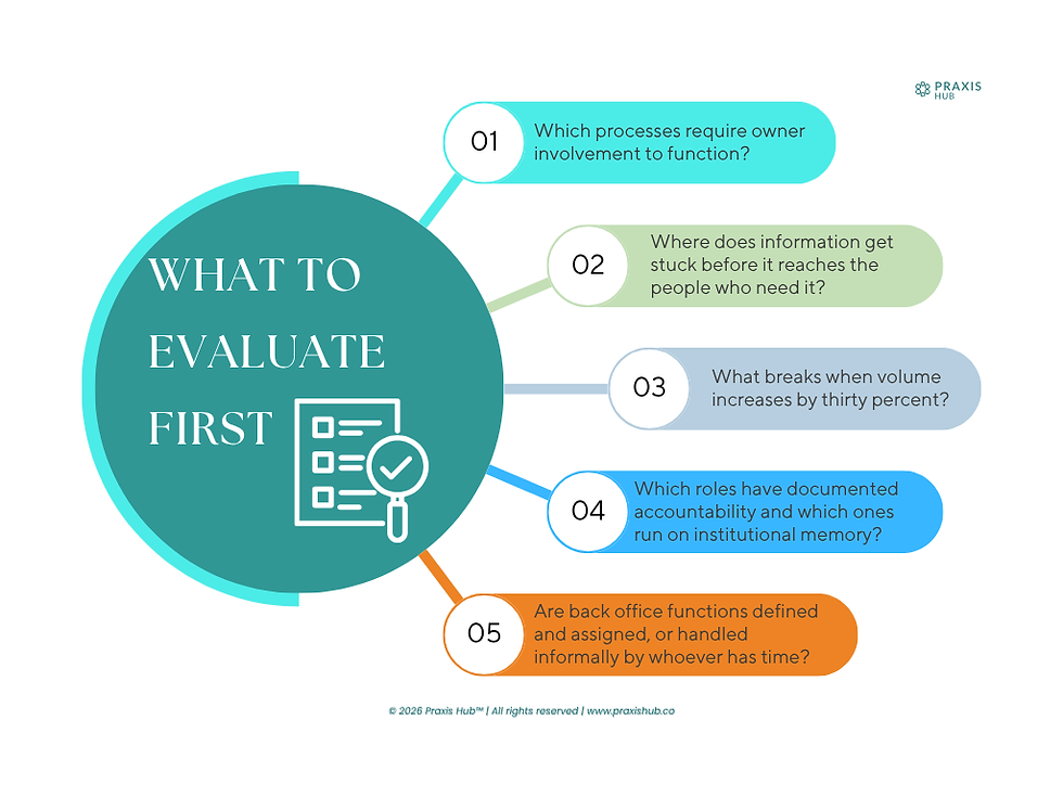 what to evaluate before you scale your business five operational readiness questions