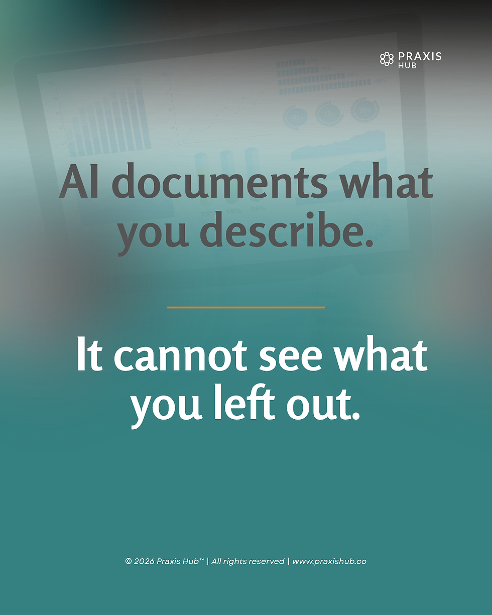 Text on teal background reads: "AI documents what you describe. It cannot see what you left out." Graphs faintly visible. Praxis Hub logo present.