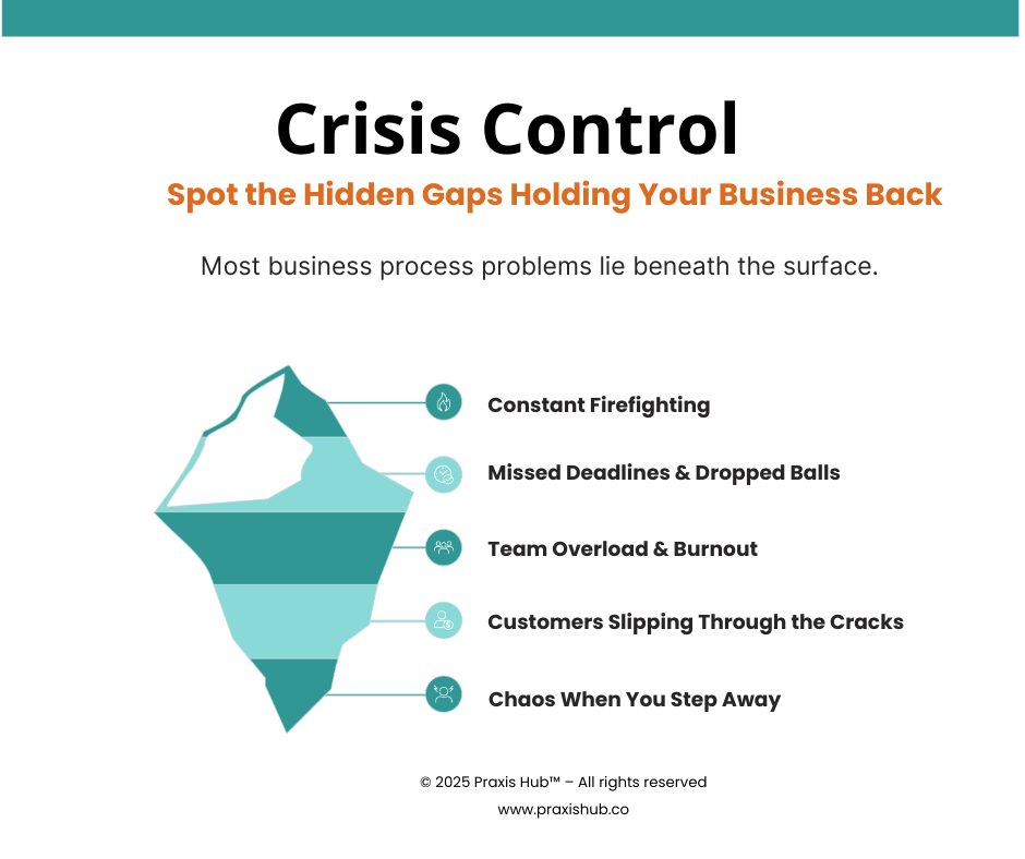 Crisis Control Checklist Spot the Hidden Gaps Holding Your Business Back-2.png