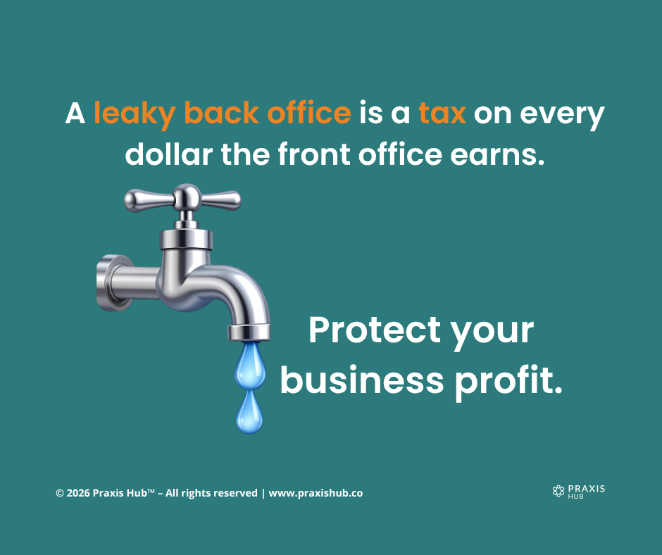 A faucet leaking a blue drop on teal background with text: A leaky back office is a tax. Protect your business profit. Praxis Hub logo.