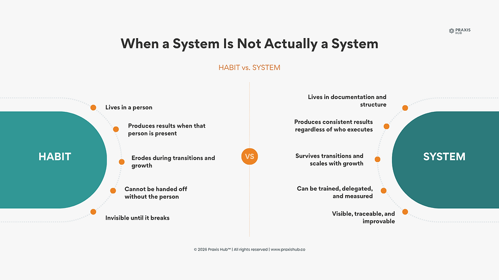 Repeatable Business Processes: The Discipline Most Growing Companies Skip