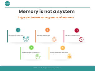 Business Infrastructure for Growth: Why Memory Is Not a System