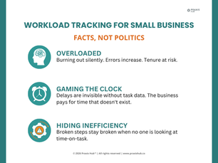 Workload Tracking for Small Business: Facts Over Gut Feel