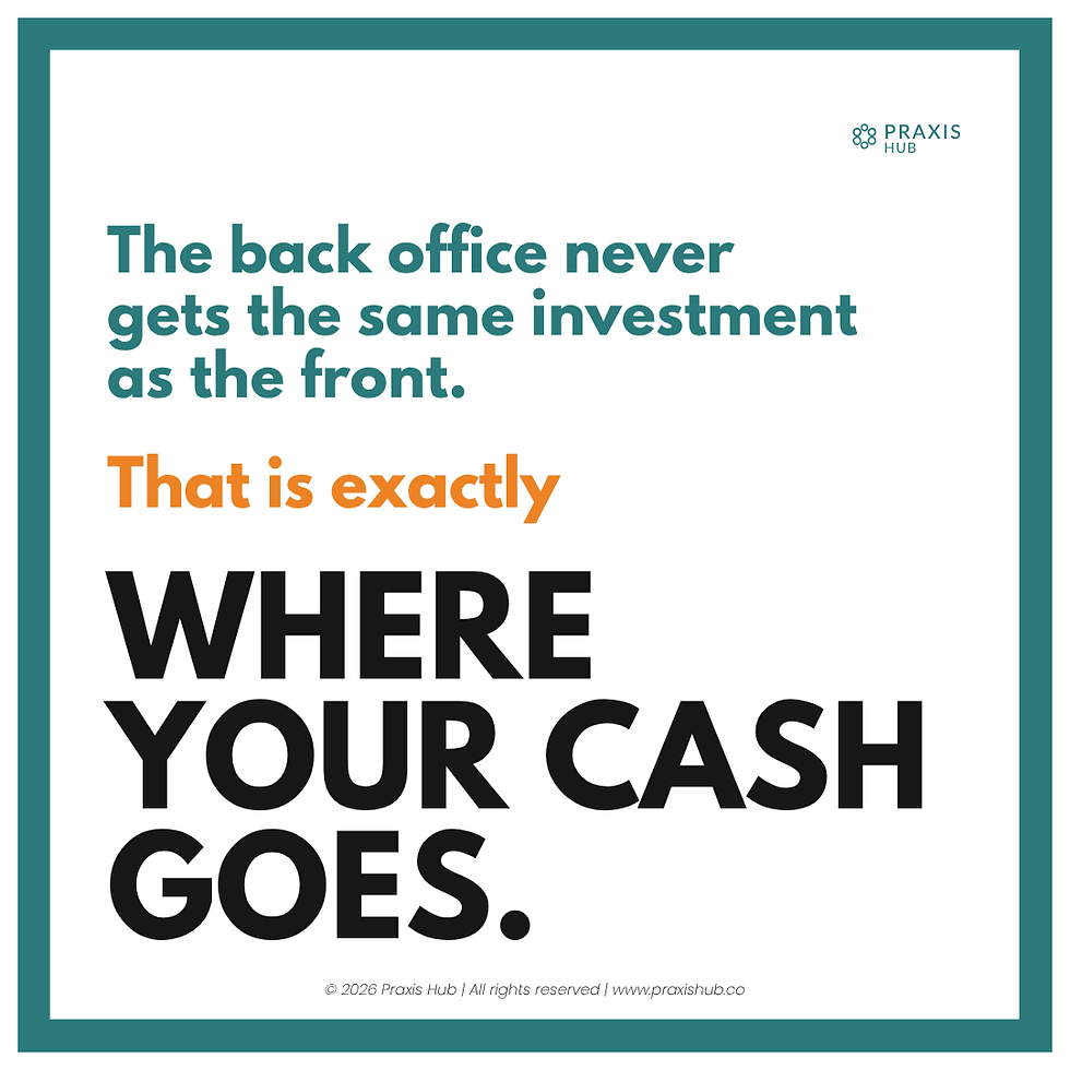 Minimalist Praxis Hub poster with teal border and bold text: The back office never gets the same investment as the front. WHERE YOUR CASH GOES.