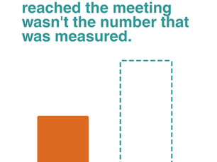 What Process Improvement ROI Actually Measures (And Why the Number Often Shrinks Before It Reaches You)