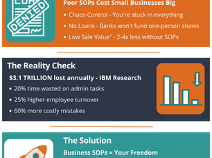 Unlock $100K Savings: Master SOPs to Free Your Small Business