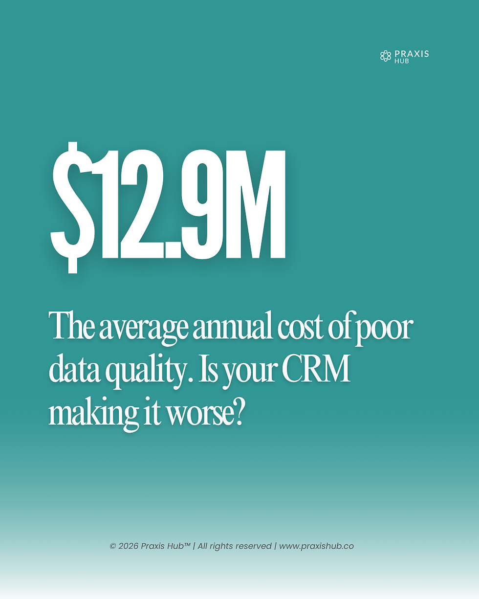 CRM data integrity featured image showing $12.9M annual cost of poor data quality