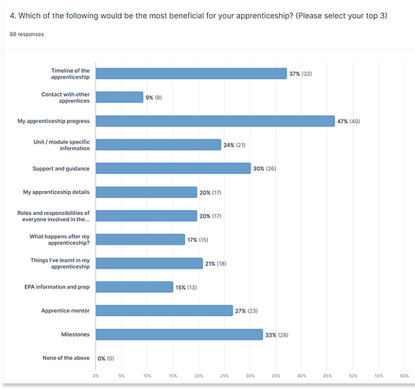User research quant.png
