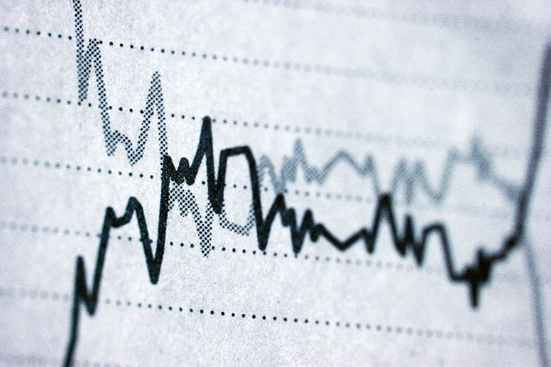 stock chart technical indicators