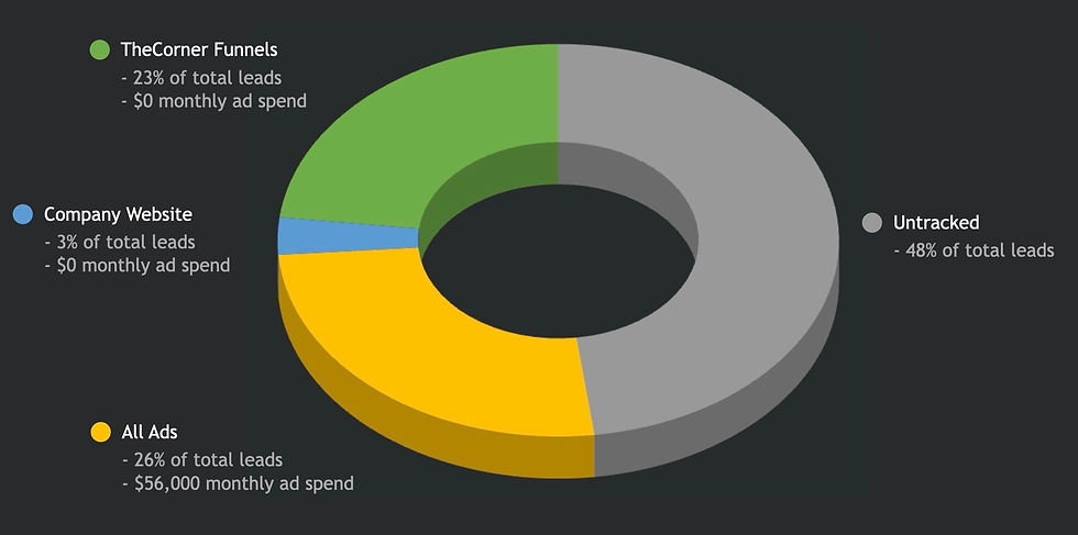 comparing ads to us.jpg