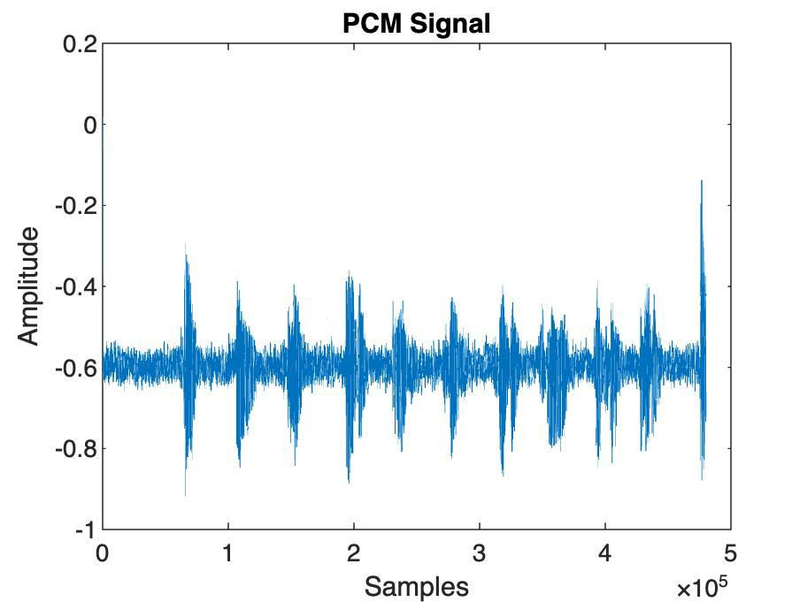 Thumbnail: PDM2PCM Converter