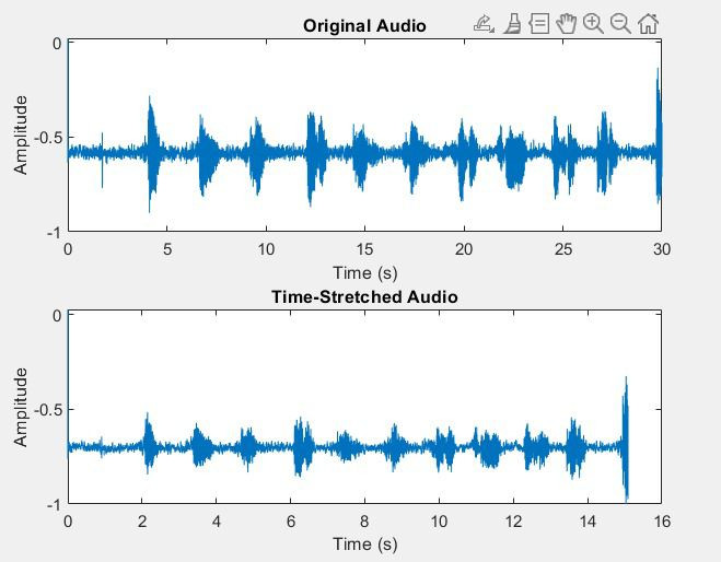 Thumbnail: SLOWING DOWN OR SPEEDING UP SPEECH