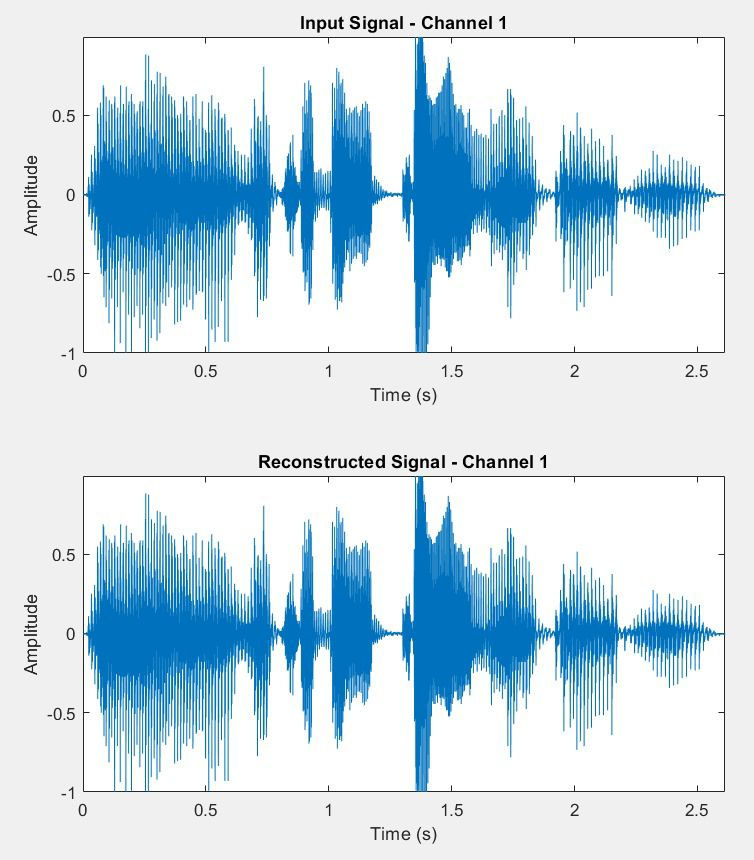 Thumbnail: Decimation & Interpolation