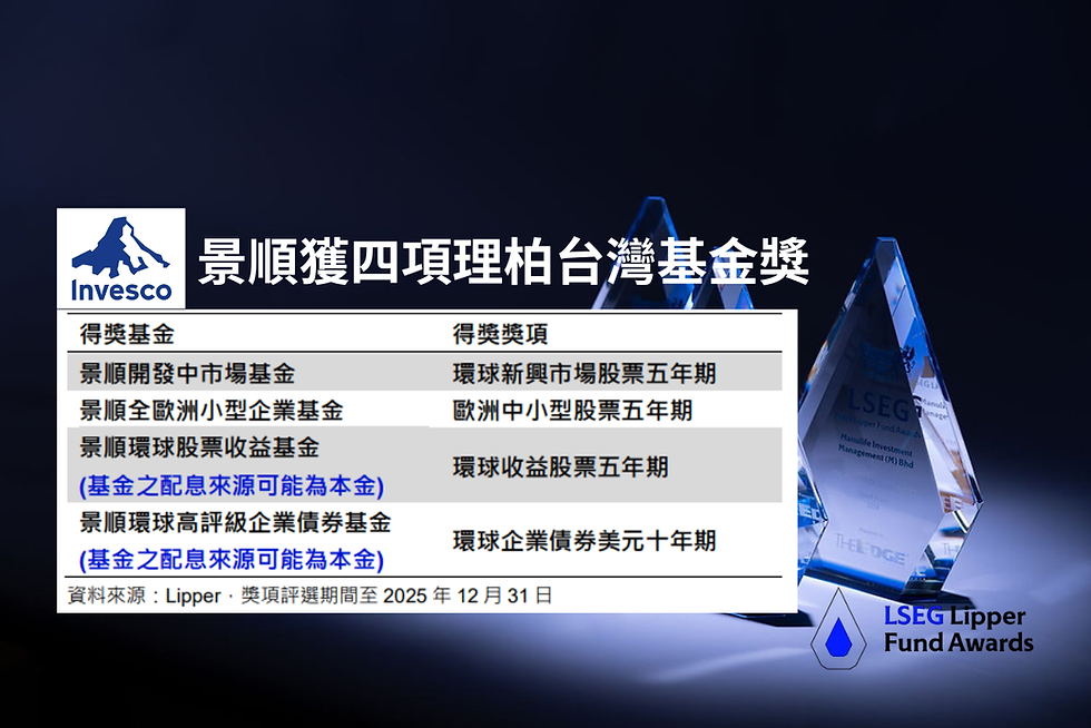 景順-新興、歐中小、全收和高評債獲理柏台灣基金獎