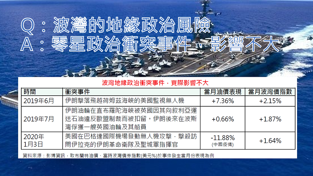 前進新興債市下一站到波灣 前進新興債市下一站到波灣