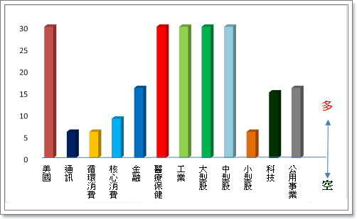 20141006-美股.png
