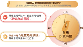 00999A高股息成長有出息 打破躺平領息