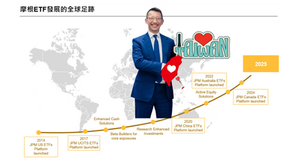 摩根創造主動ETF收益有一套 台灣行嗎？