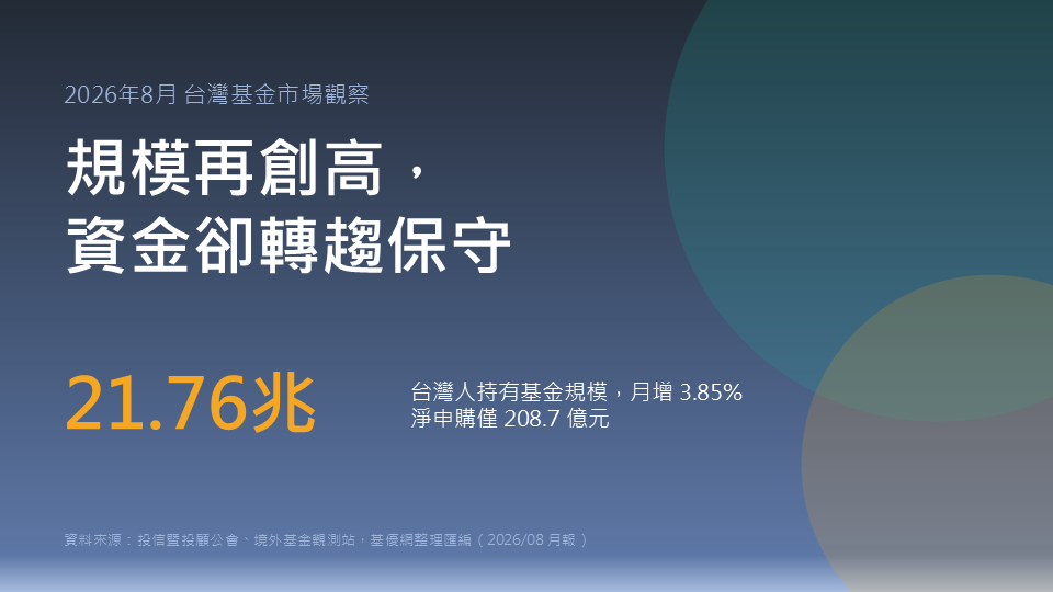台灣基金族放暑假 8月買盤靠銀行和外資