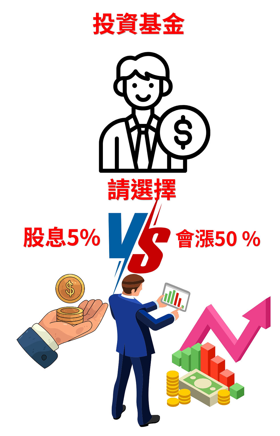 5%配息vs50%成長 股票基金打趴高息