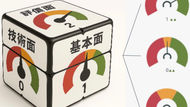 瀚亞環球增長ETF基金 台股配置三成