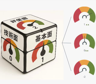 瀚亞環球增長ETF基金 台股配置三成