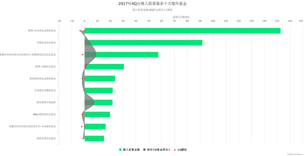 https://cloud.highcharts.com/show/150570