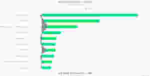 https://cloud.highcharts.com/show/150570