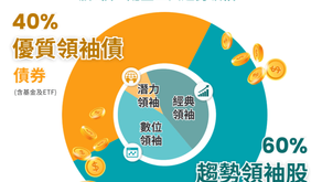 中信主動多重資產追AI大趨勢